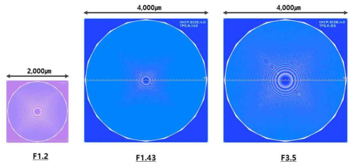 Fresnel Lens 제품별 Design