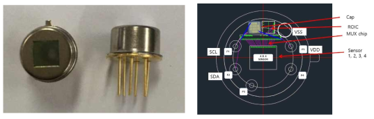 4x4 써모파일센서 전용 Package 제품 및 Diagram