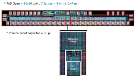 4x4 전용 ROIC Layout