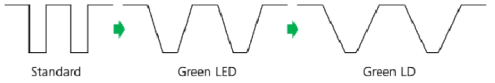 Trapezoid Well 성장 조건 최적화