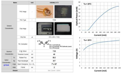 해외 경쟁사(O社L) 50mW 급 Green LD 전기 광학적 특성 평가결과
