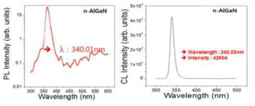 n-AlGaN PL 및 CL 측정 data