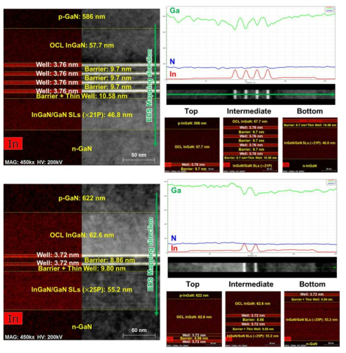 GC4-754 (위) & GC4-757 (아래), Green LED epi 구조의 EDS mapping 분석 결과