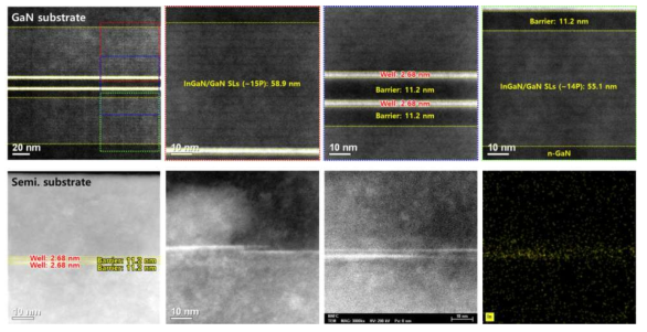 GC4-781 (GaN substrate) (위) & GC4-757 (Semi. substrate) (아래), Green LED epi 구조