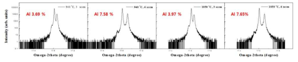 AlGaN layer의 성장 조건에 따른 Al 조성비