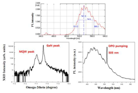 Full structure LD 에피 PL, HR-XRD scan 및 OPO pumping 측정 결과