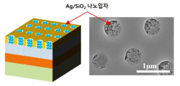 Hole pattern에 Ag/SiO2 나노입자를 삽입한 LED