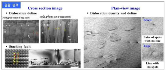 전위 결함 판별을 위한 표준화 기술 및 측정 방안