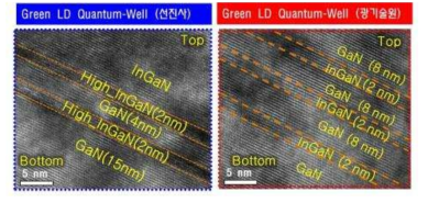 선진사와 광기술원 LD 시료의 양자우물층의 HRTEM 이미지 사진