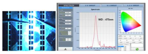레이저 다이오드 발광 특성 spectrum