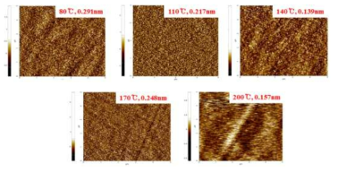 ALD 증착 온도에 따른 비정질 알루미나의 표면 AFM 이미지