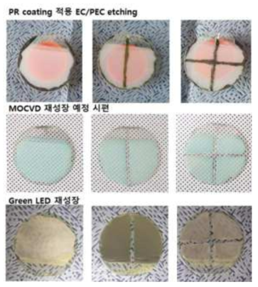 3가지 방법으로 전극 코팅 후 EC-PEC 에칭 및 green LED 재성장