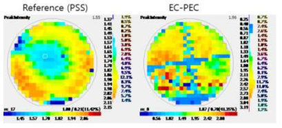 PSS 기판에서 성장된 green LED와 ECPEC template 위에 성장된 green LED의 PL mapping의 intensity