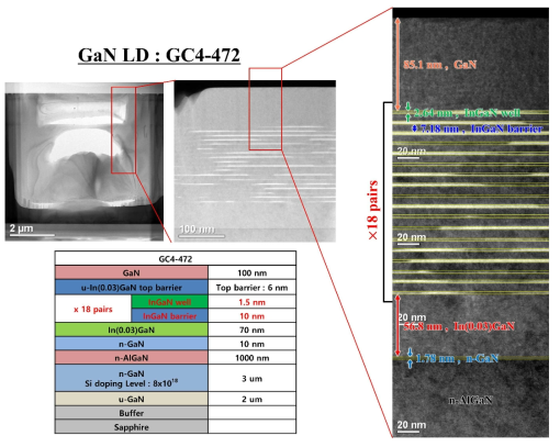 MQW (X 18 pair) 광기술원 GaN LD (GC4-472) 적층/미세구조