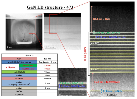 MQW (X 18 pair) 광기술원 GaN LD (GC4-473) 적층/미세구조