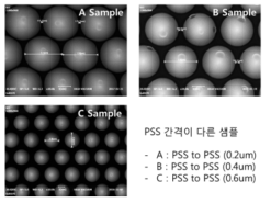 PSS 기판 종류별 성장 실험 (PSS 간격 SEM data)