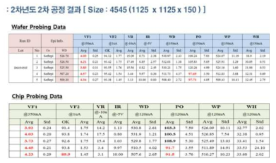 2차년도 2차 플립칩 공정 평가 결과