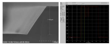 GaN etching SEM & Surface Profiler 이미지