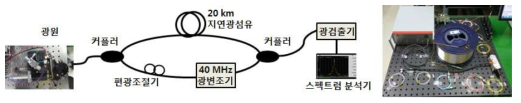 선폭 측정용 Self-heterodyne 간섭계 구성