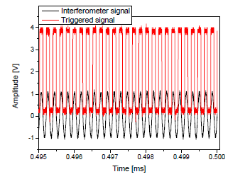 비선형 주파수 선형제어를 위한 Clock 신호 변환