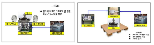 밸브 시험 운용장비를 이용한 TEST 개념도