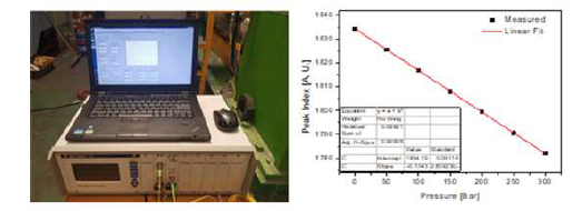 압력증가에 따른 Peak index 측정 결과