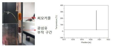 10mm 구간에 대한 고온 측정 결과