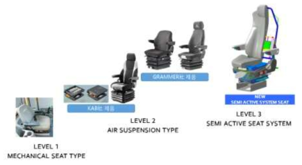 건설기계 시트 변천사