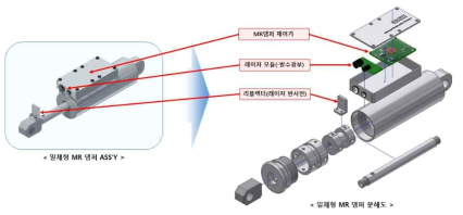 제어기 일체형 MR댐퍼 특허 구성도