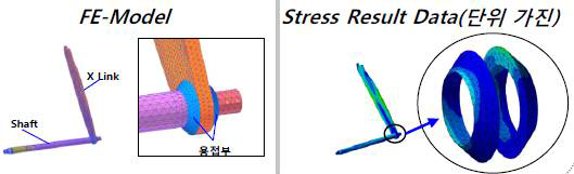 X-링크 & 샤프트 유연체 바디 기반 용접부 모델 개발