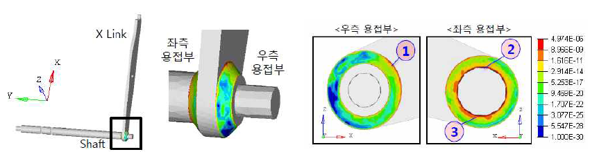 피로 내구해석 결과