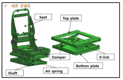 시트 구성도