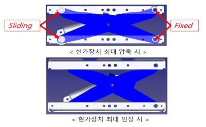 X-링크 작동 메카니즘