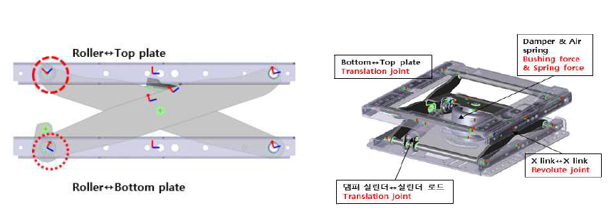 Contact 조건 및 주요 조인트, 힘 정의