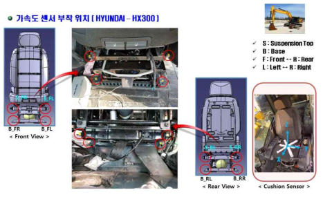 HYUNDAI-HX300