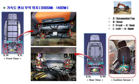 DOOSAN-140DW