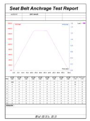 벨트 시험 DATA