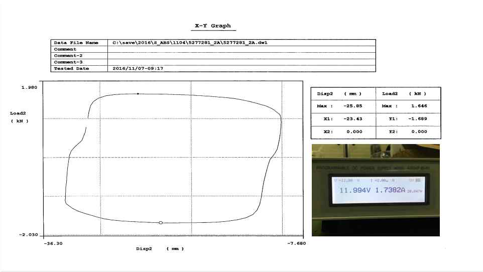 시험 그래프 12V, 2.0A