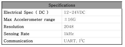 Controller Spec