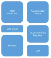 MR Damper Controller Block Diagram