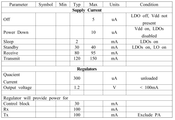 24GHz RF 시스템의 동작 전류