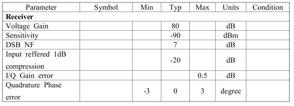 수신기 RF 목표 Specification