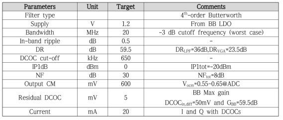 Rx ABB specifications