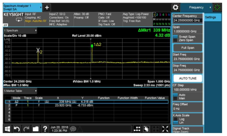 24GHz PLL Spectrum