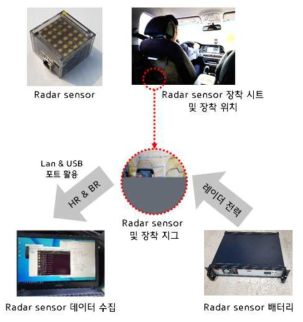 평가환경 구성