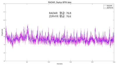 최종 알고리즘 결과 데이터와 제퍼 데이터 비교