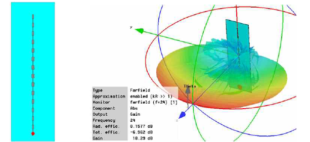 1x14 taper array antenna 의 빔폭 설정 수준