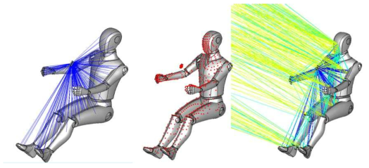 Seat position 조사면적/ Hit point / Ray tracing