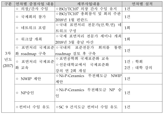 3차년도 사업목표