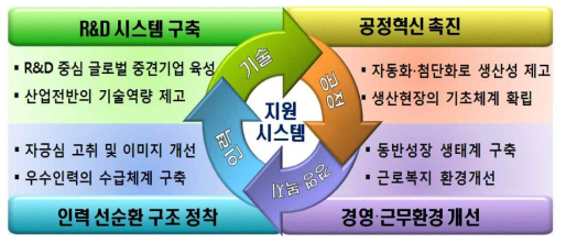 제1차 뿌리산업진흥기본계획. (산업통상자원부)